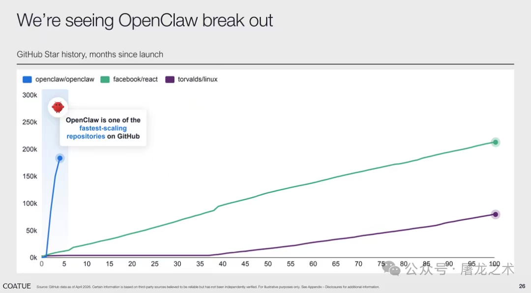 OpenClaw GitHub star growth curve